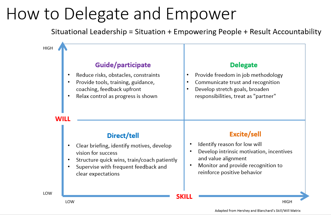 competency-framework-for-experimental-problem-states-of-change